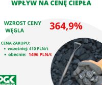 2.-Wzrost-wgiel