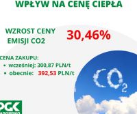 3.-Wzrost-Emisja